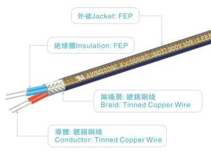 أسلاك FEP UL758 AWM20262 2 * 24AWG 300V / 200C أحمر للسخان الأجهزة المنزلية الخفيفة الطاقة الصناعية